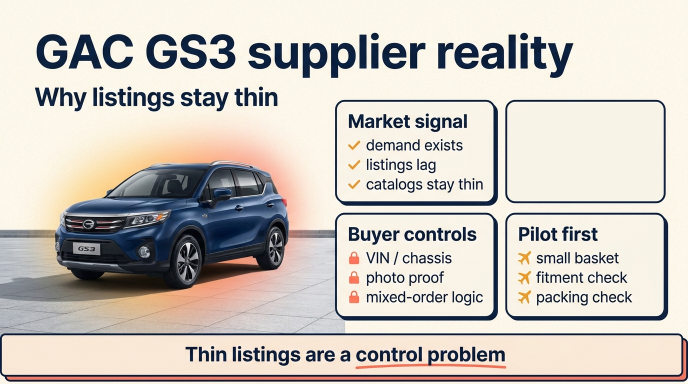 GAC GS3 supplier reality cover showing thin listings and buyer controls
