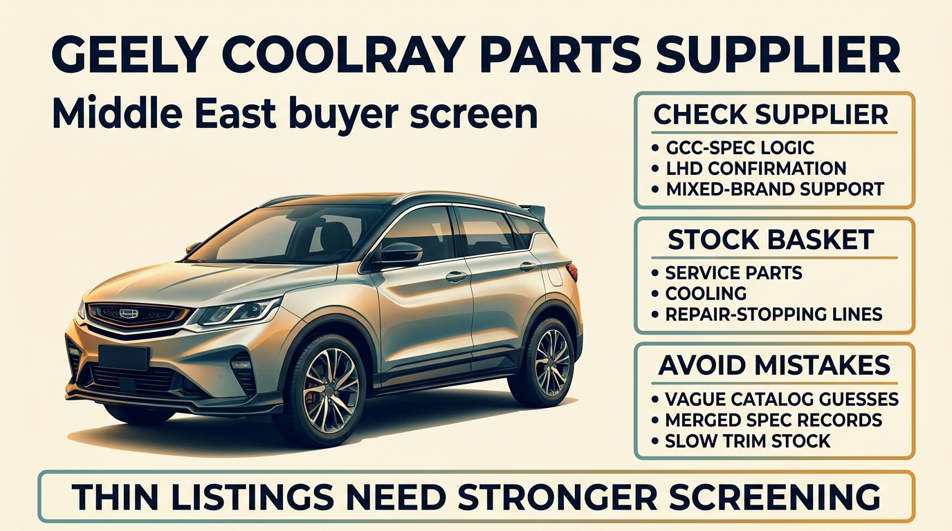 Geely Coolray parts supplier guide cover for Middle East buyers