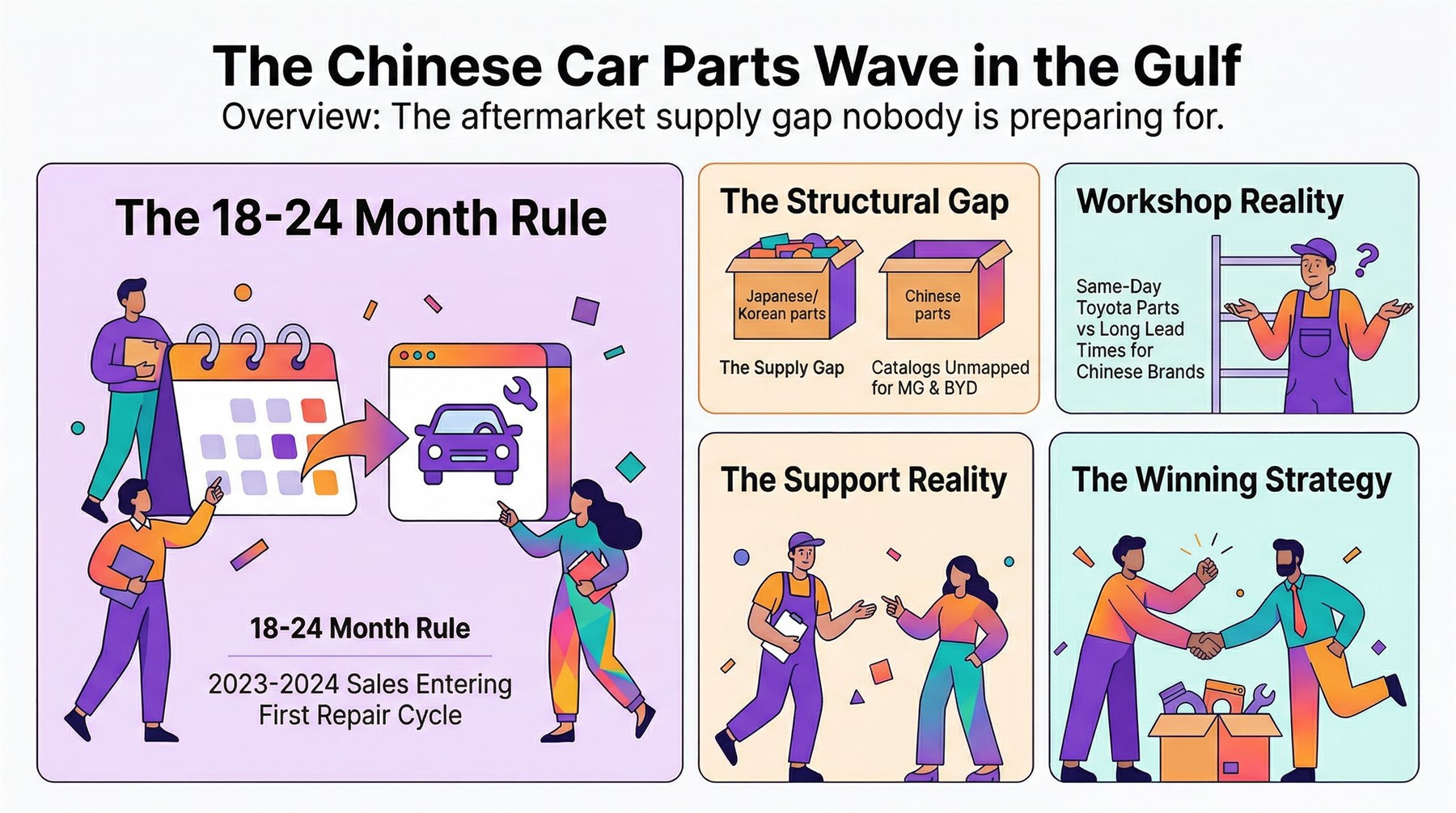 Chinese car parts wave in the Gulf