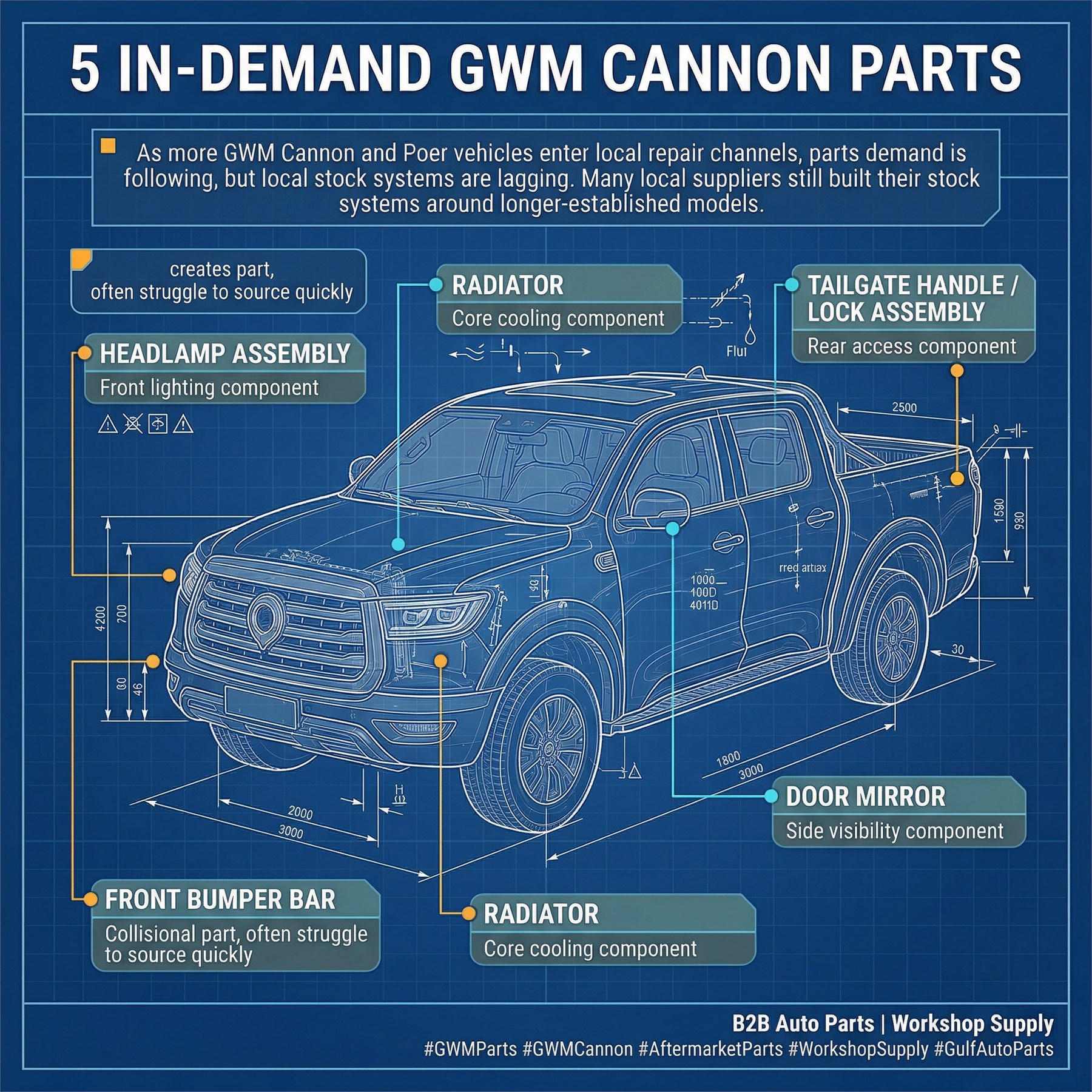 Five in-demand GWM Cannon parts