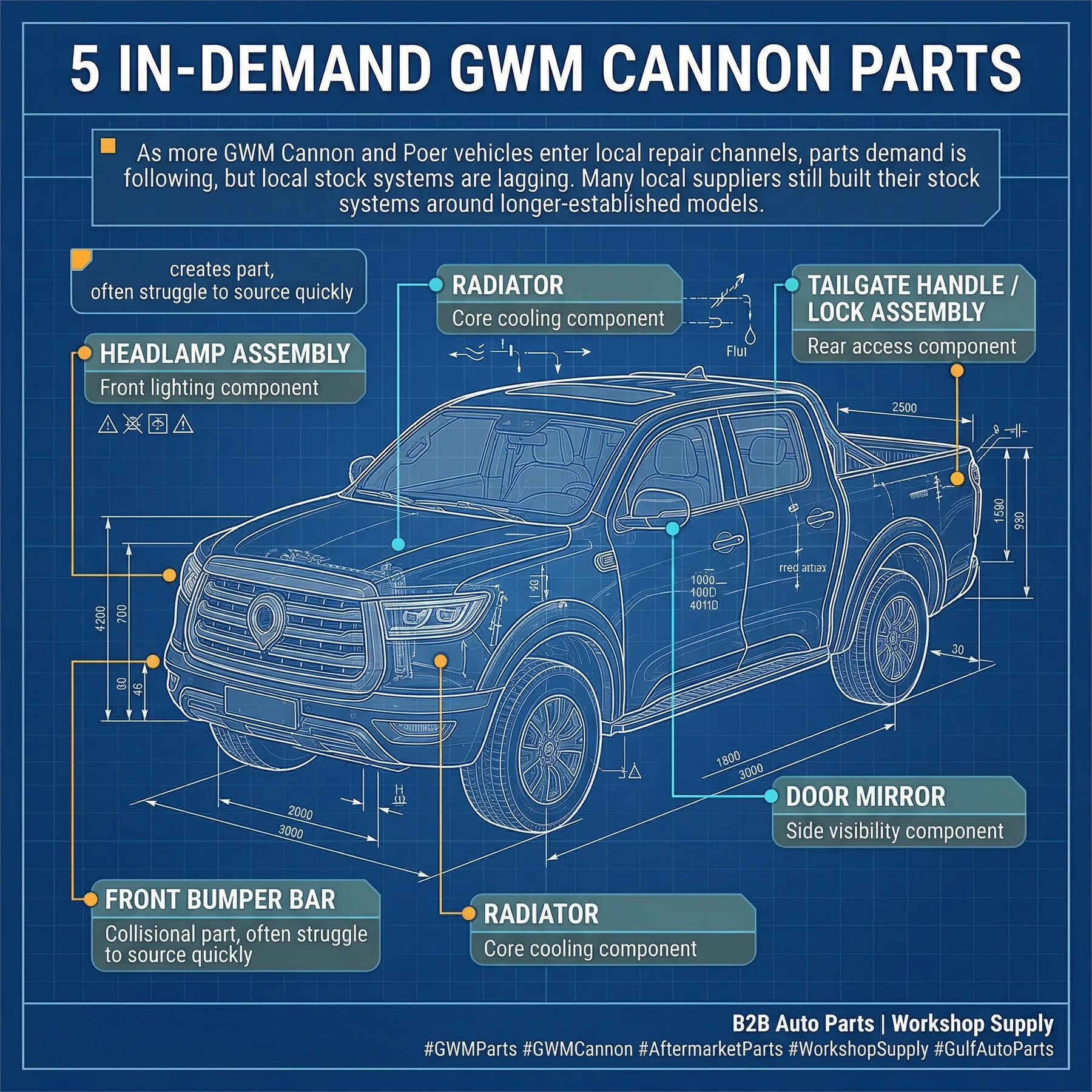 Five in-demand GWM Cannon parts