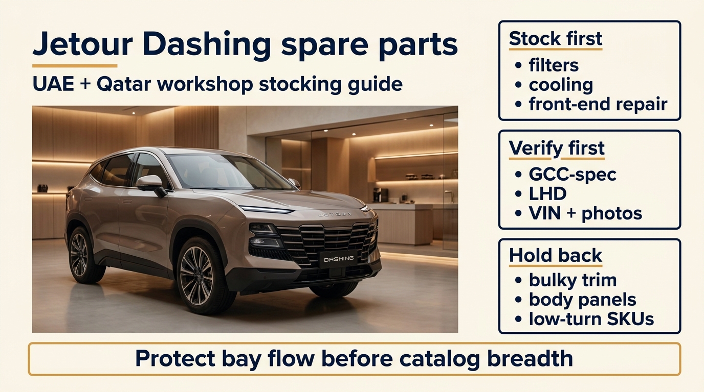 Jetour Dashing spare parts stocking guide cover for UAE and Qatar workshops